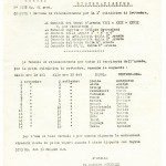 Elenco delle parole d'ordine e delle controparole d'ordine per la prima quindicina di settembre 1918 (Archivio Lomaglio, mazzo 8, fascicolo 44)