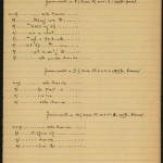 Trascrizione di un frammento di papiro in demotico (ASTo, Archivi di famiglie e persone, Giuseppe Botti, mazzo 23, serie V, fascicolo 10)