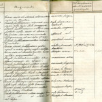 Registro dei telegrammi delle notizie da censurare dell'anno 1916. Compare anche il divieto di parlare dell'arresto e condanna di Cesare Battisti