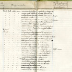 Registro dei telegrammi delle notizie da censurare dell'anno 1918. Compare anche il divieto di parlare dell'armistizio con l'Austria-Ungheria